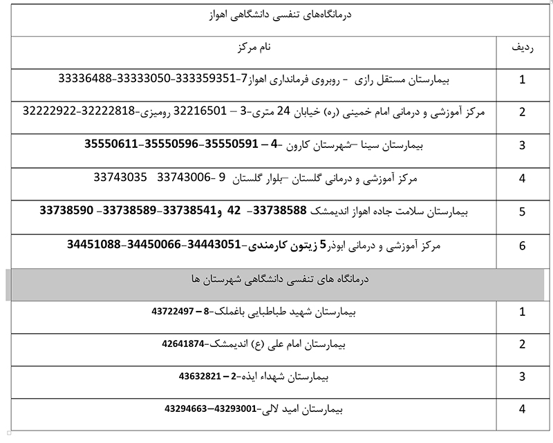 لیست کلینیک های تنفسی دانشگاهی و غیردانشگاهی در خوزستان