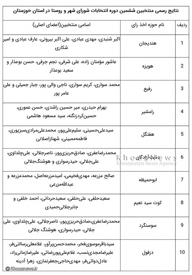 نتایج انتخابات شوراهای شهر در شهرستان‌های استان‌ خوزستان + اسامی