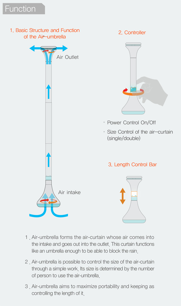 خلاقانه ترین ترین چتر دنیا- آخرین اخبار ایران و خوزستان در خوزنیوز-khouznews.ir