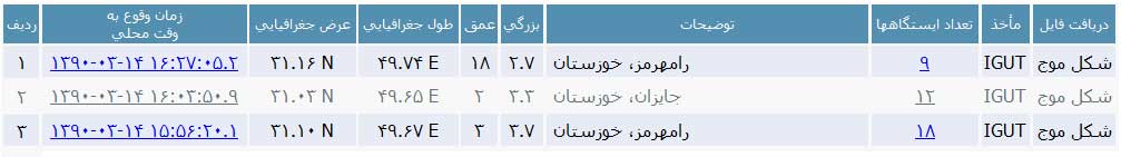 زلزله رامهرمز را تكان داد - خوزنیوز - khouznews.ir