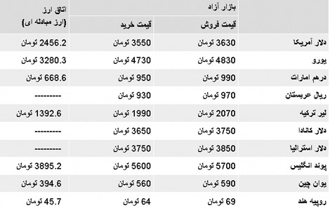 قیمت ارز