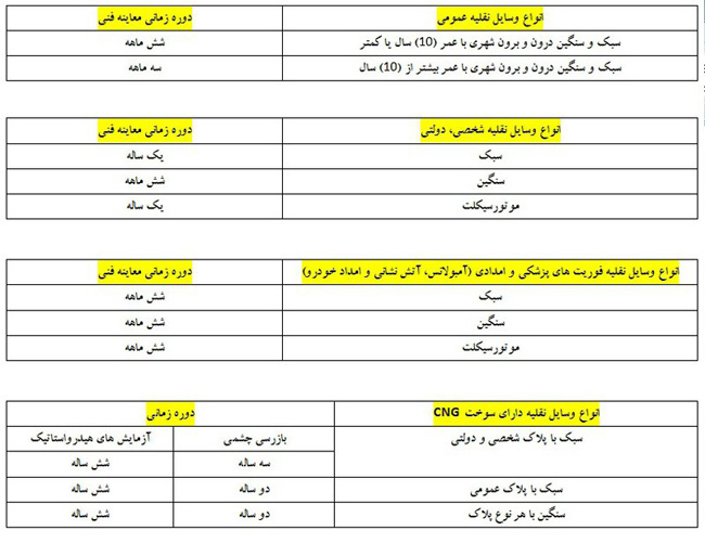 تغییرات جدید قانون معاینه‌فنی خودروها+جدول