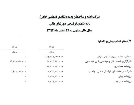 درآمد میلیاردی صداوسیما از راه «پدیده»