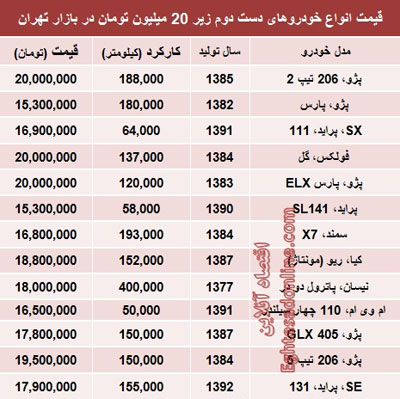 با 20 میلیون چه خودرویی بخـریم؟+جـدول