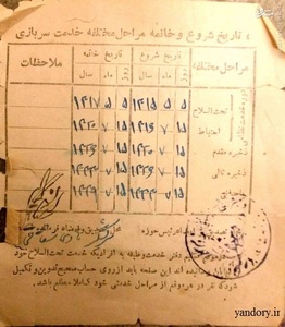 کارت پایان خدمت دوره رضاخانی/عکس