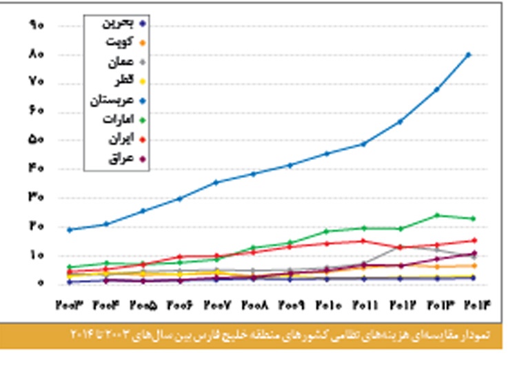 خاورمیانه خاورمیانه