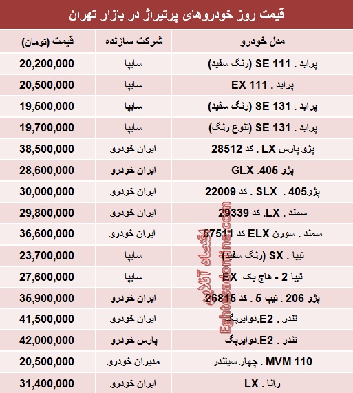 قیمت روز خودروهای پرتیراژ داخلی/جدول