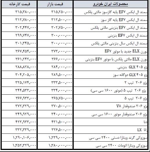 قیمت انواع خودروهای داخلی در بازار