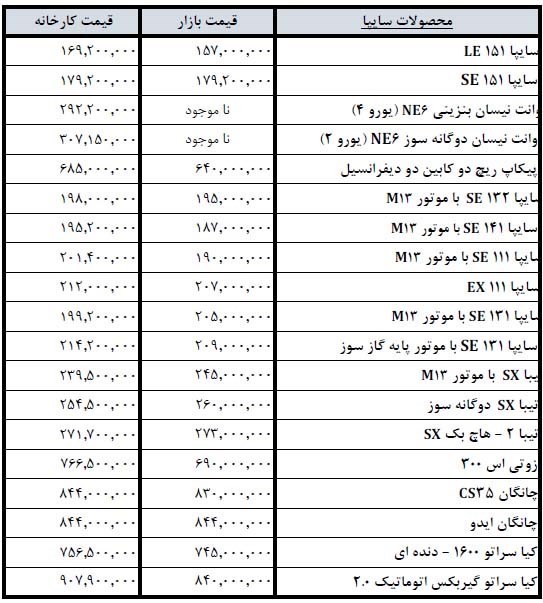قیمت انواع خودروهای داخلی در بازار