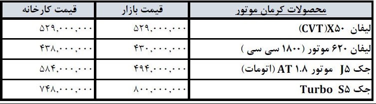 قیمت انواع خودروهای داخلی در بازار