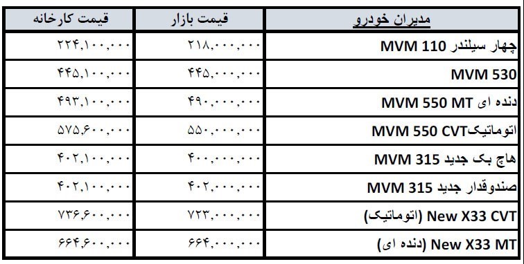 قیمت انواع خودروهای داخلی در بازار