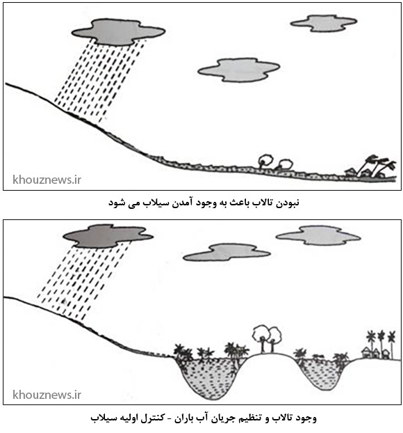 فواید تالاب ها