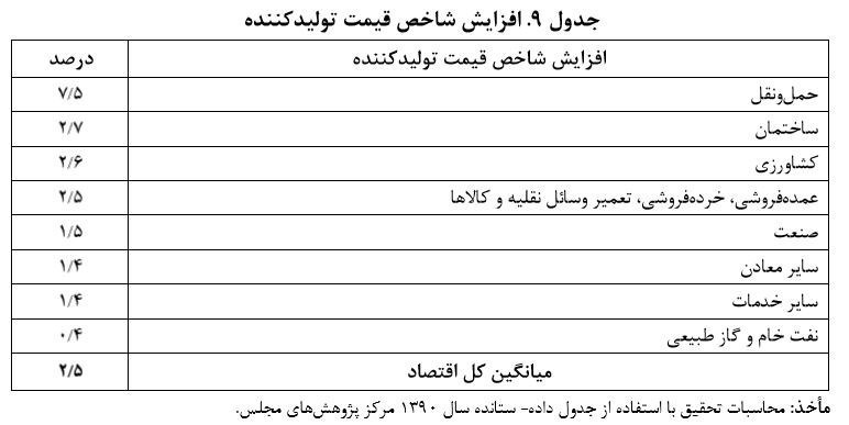 بنزین ۱۵۰۰ تومانی چه کالاهایی را گران می‌کند؟