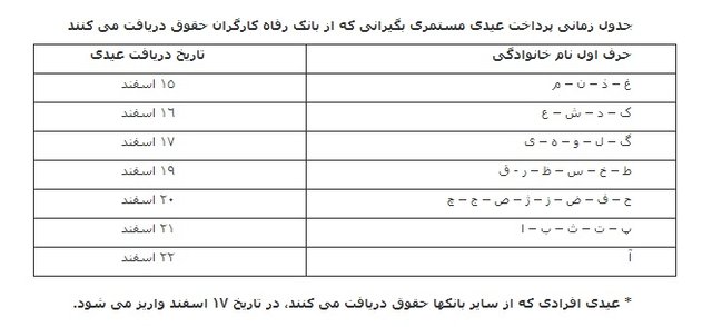 آغاز پرداخت «عیدی» مستمری‌بگیران تأمین اجتماعی از سه‌شنبه + جزییات