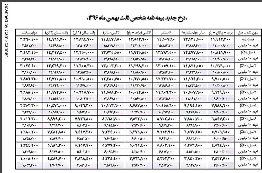 ارقام جدید بیمه شخص ثالث +جدول/همتی: تخفیف‎ها کم شد