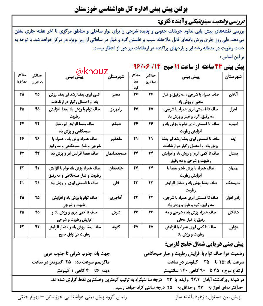 پیش بینی وضع هوای  استان خوزستان در تاریخ  14 شهریور96