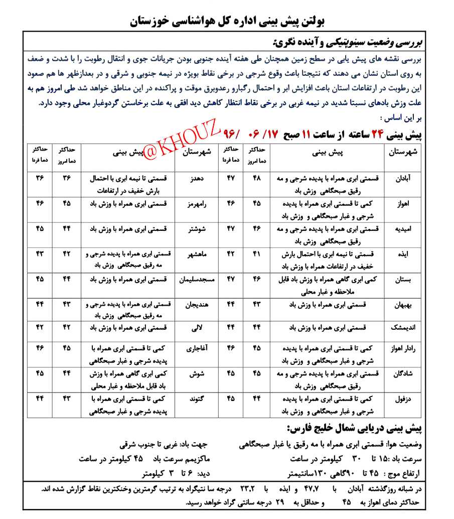 پیش بینی وضع هوای شهرستان های استان خوزستان در تاریخ  17 شهریور