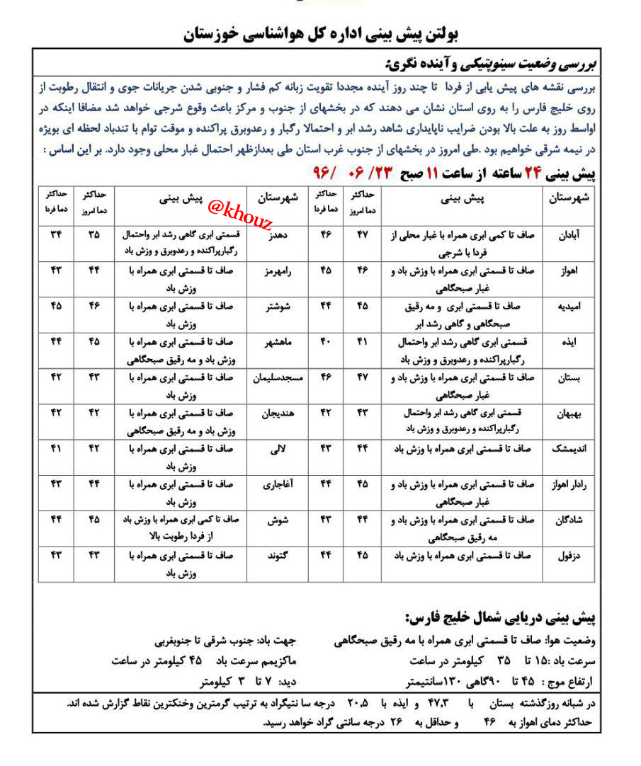 پیش بینی وضع هوای شهرستان های استان خوزستان در تاریخ  23 شهریور96