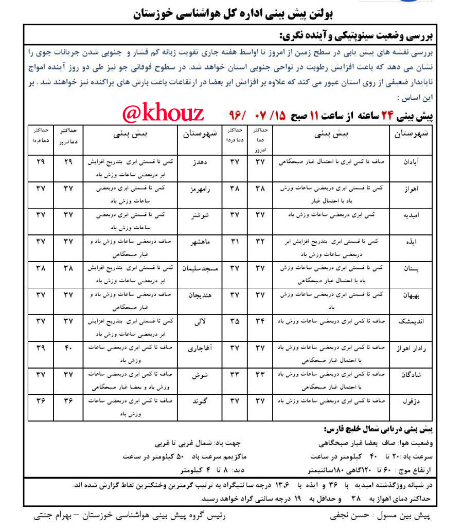 پیش بینی وضع هوای  استان خوزستان در تاریخ 15 مهر96