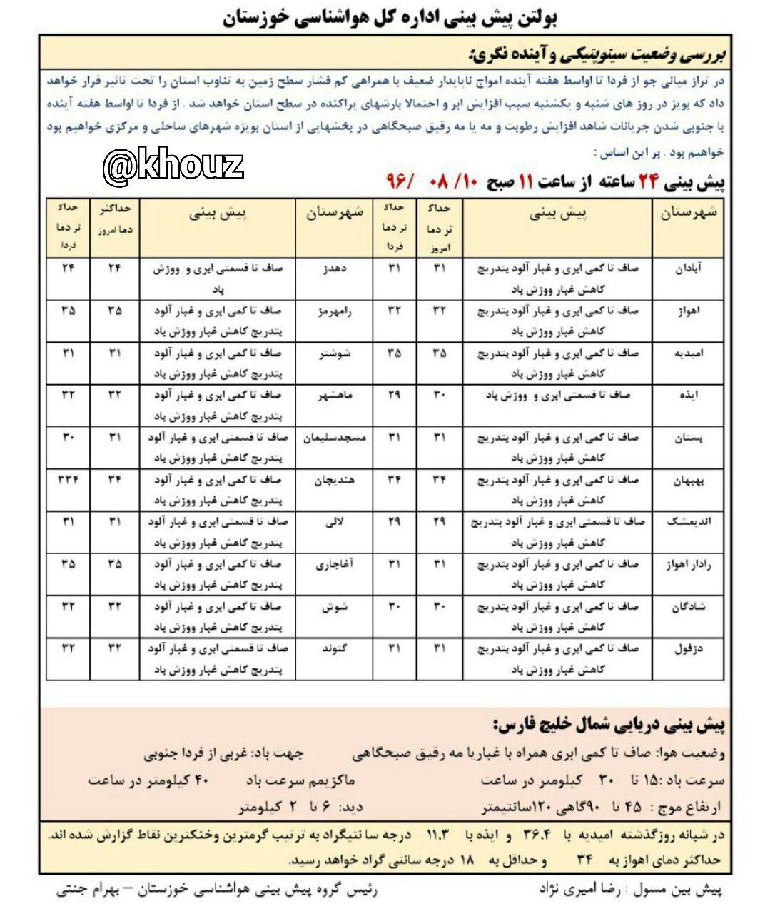 پیش‌بینی وضع هوای استان خوزستان در 10 آبان ماه