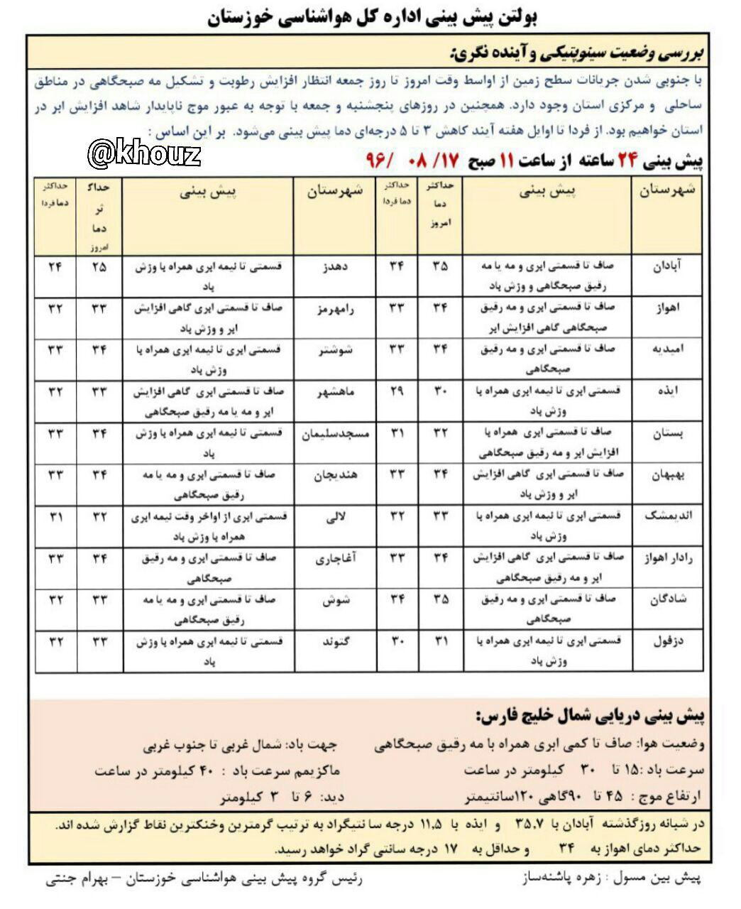 پیش بینی وضع هوای استان خوزستان در 17 آبان ماه