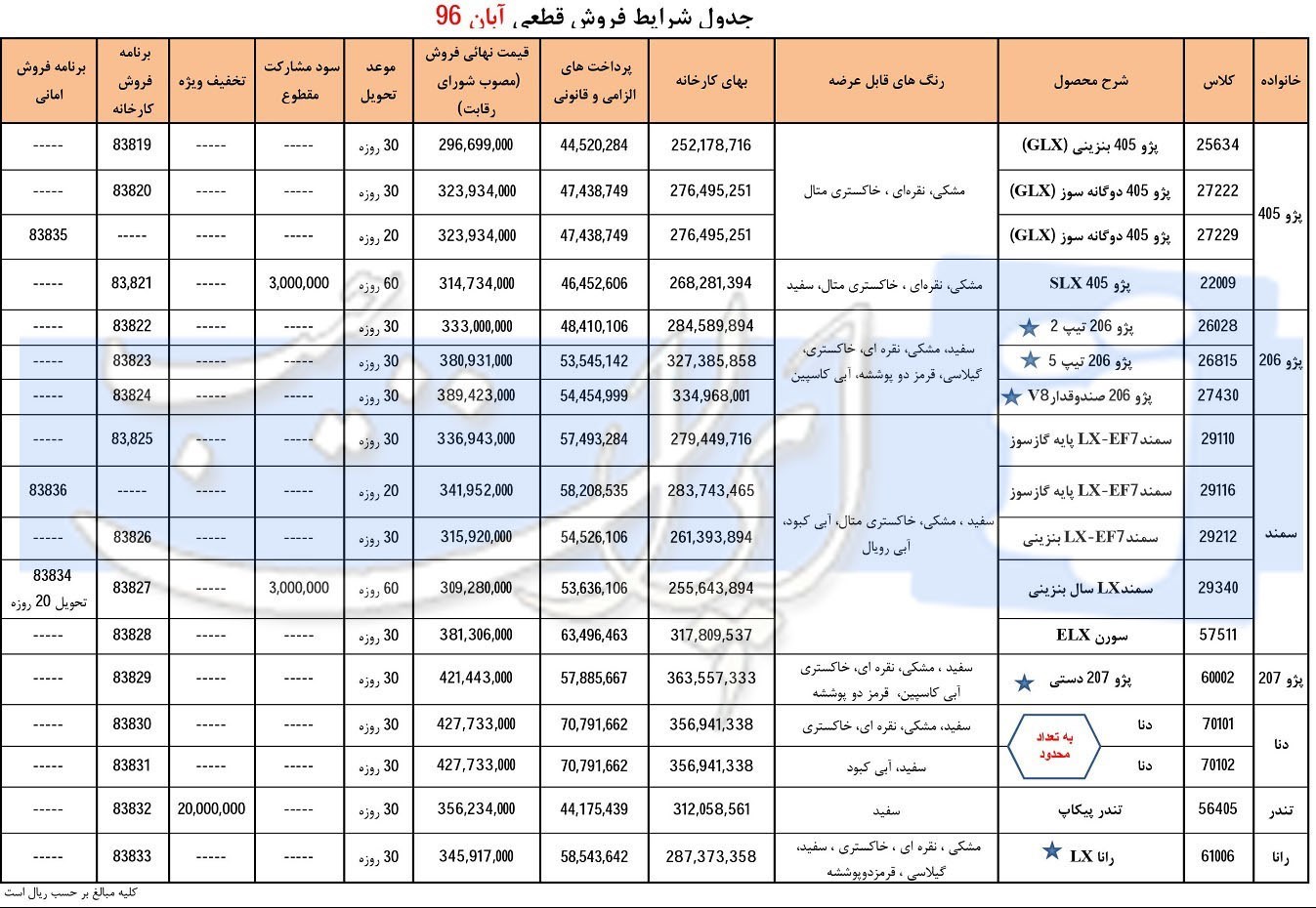 آغاز فروش فوری محصولات ایران خودرو ویژه آبان (+جدول)