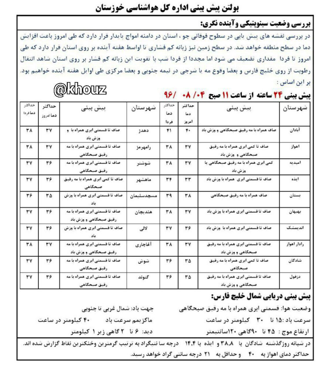پیش بینی وضع هوای استان خوزستان در 4 آبان ماه