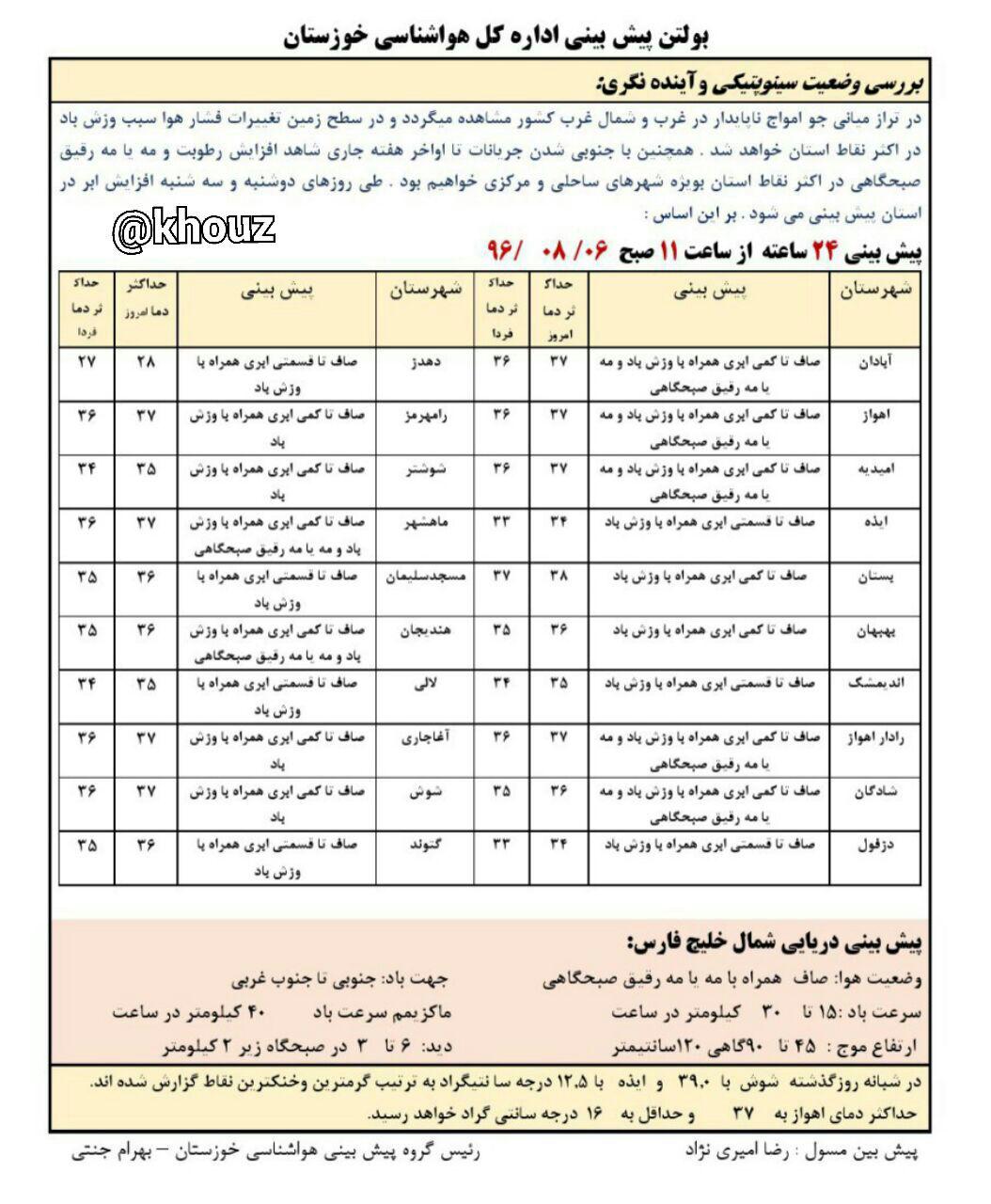 پیش‌بینی وضع هوای استان خوزستان در 6 آبان ماه