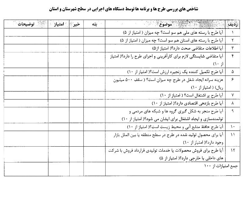 ۱۲ شاخص دریافت وام اشتغال چیست؟+جدول