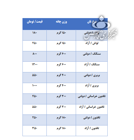 قیمت نان در خوزستان گران می‌شود