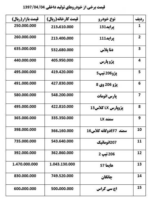 خانواده پژو گران شد