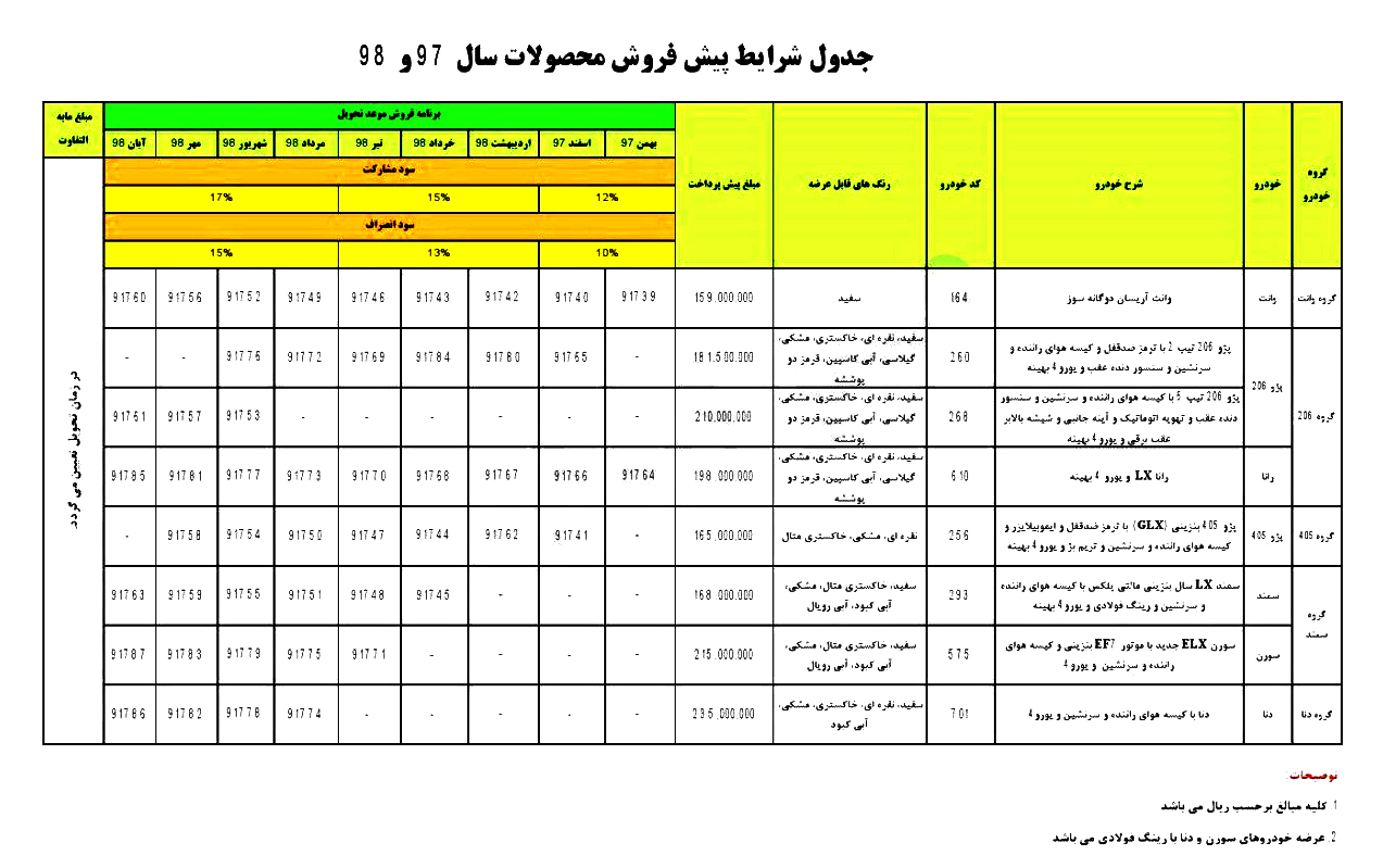 جزئیاتی جدید از چگونگی طرح فروش 53 هزار خودروی ایران خودرو /جدول کامل فروش ، میزان پرداخت و زمان تحویل