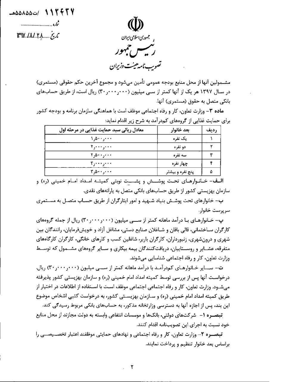 پرداخت کمک جبرانی خانوارهای کم‌درآمد ابلاغ شد