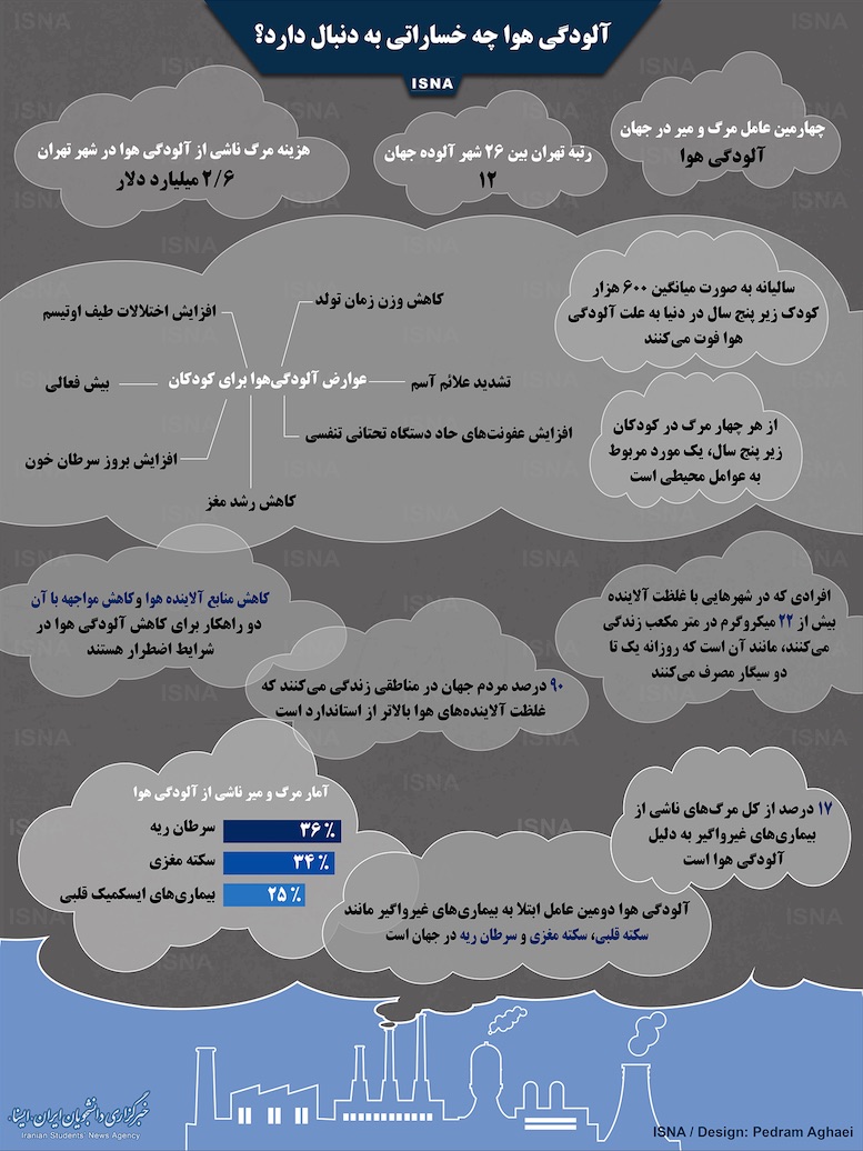 آلودگی هوا با بدن چه می‌کند؟