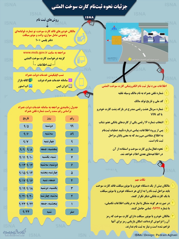 جزئیات نحوه ثبت‌نام کارت سوخت المثنی