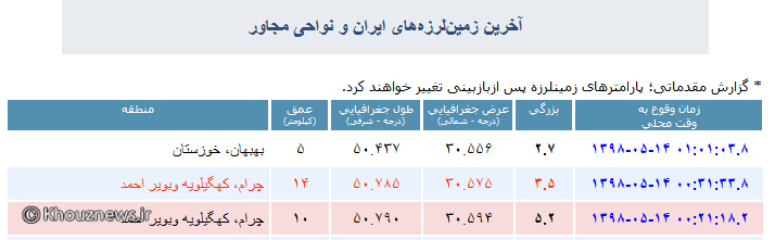 زمین لرزه بهبهان را لرزاند
