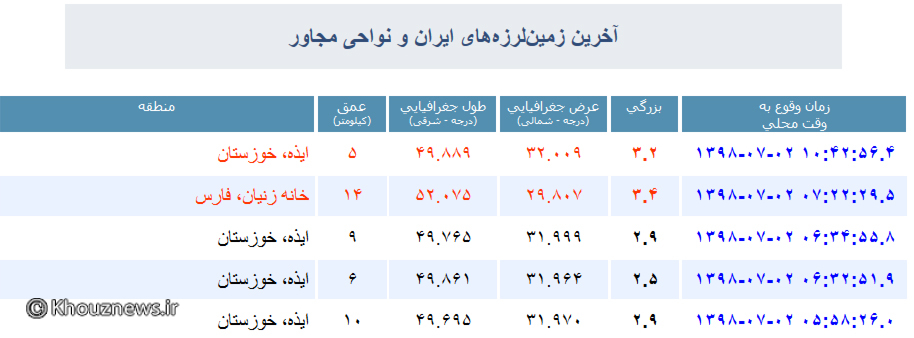 وقوع چهار زمین لرزه در ایذه