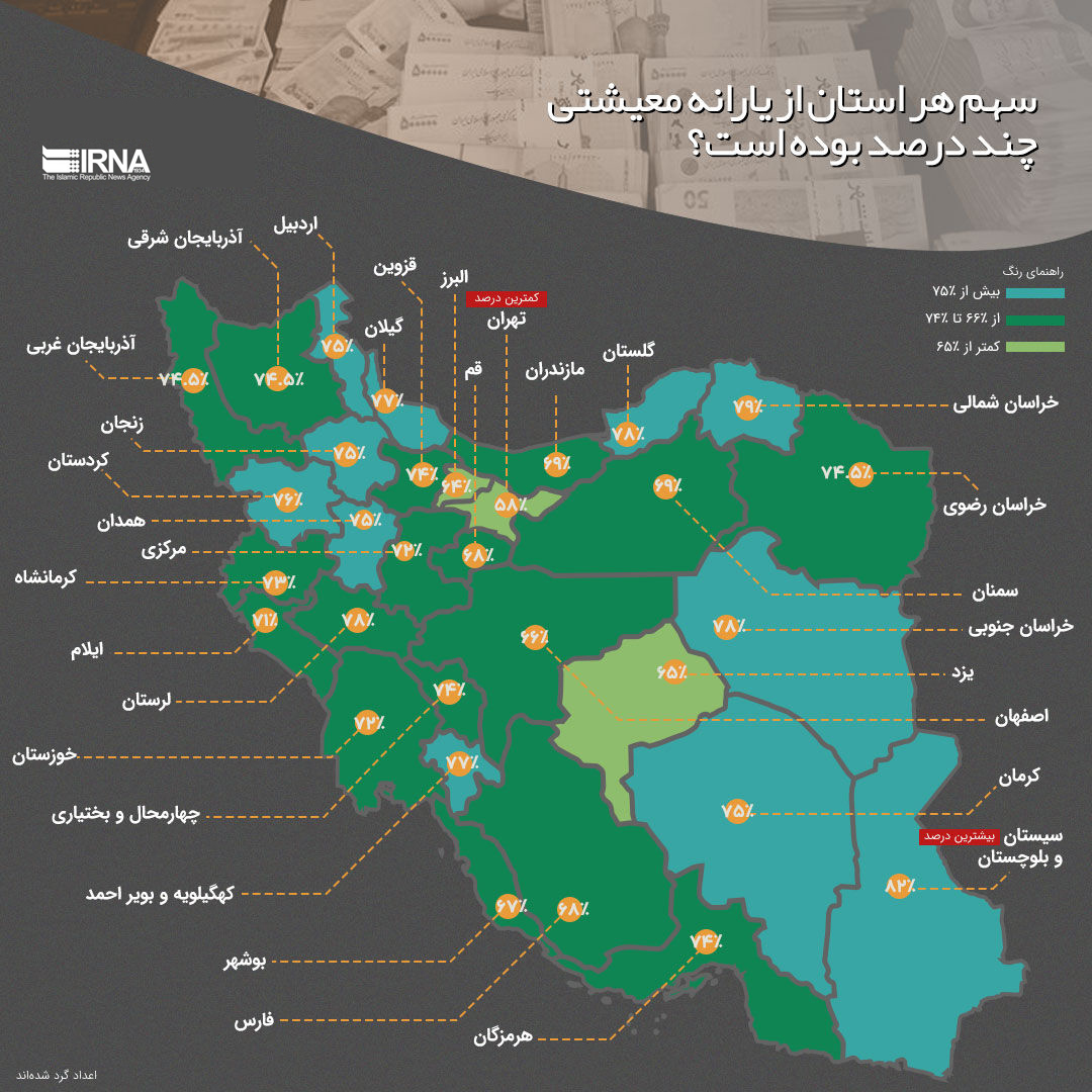 سهم هر استان از یارانه معیشتی چند درصد بوده است؟/اینفوگرافیک