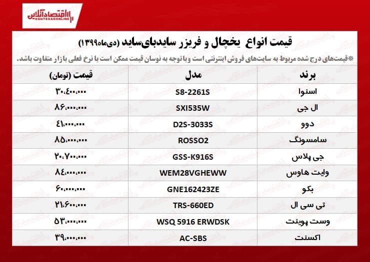 یخچال سایدبای‌ساید چند؟/ جدول