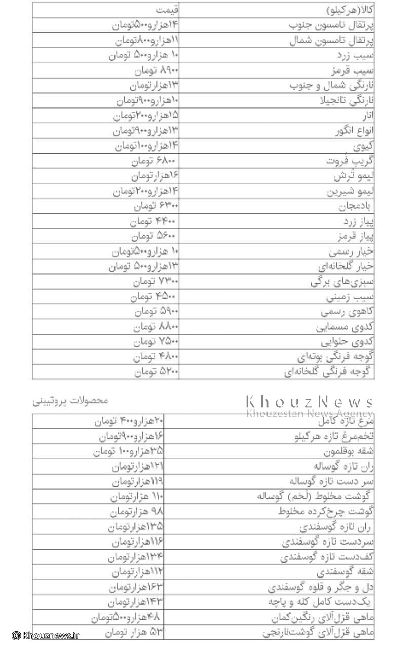 جدیدترین قیمت گوشت، مرغ، تخم مرغ، میوه و صیفی، قند و شکر در میادین میوه و تره بار  / جدول