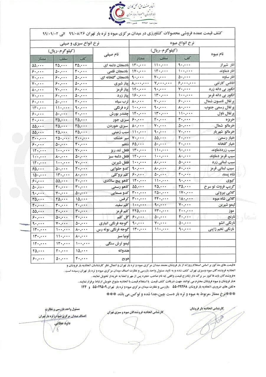 قیمت عمده فروشی انواع میوه و تره بار اعلام شد/ جدول