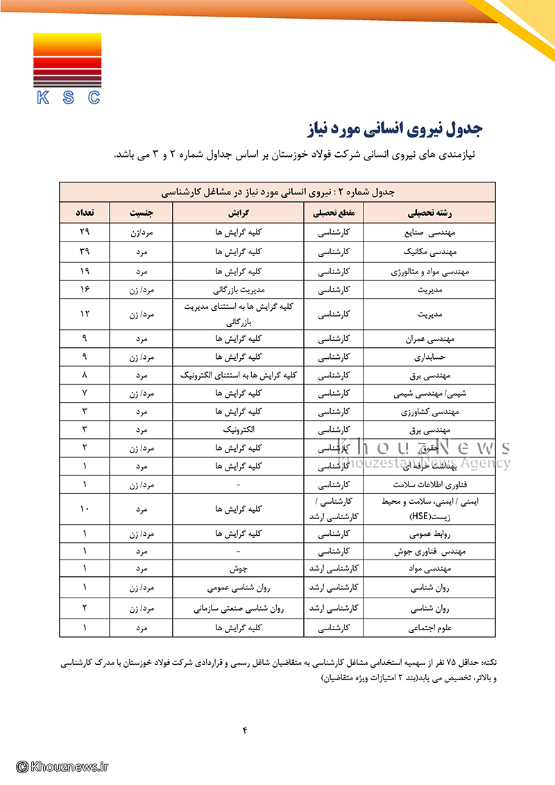 اطلاعیه مهم ازمون استخدامی و دفترچه راهنمای آزمون استخدامی شرکت فولاد خوزستان