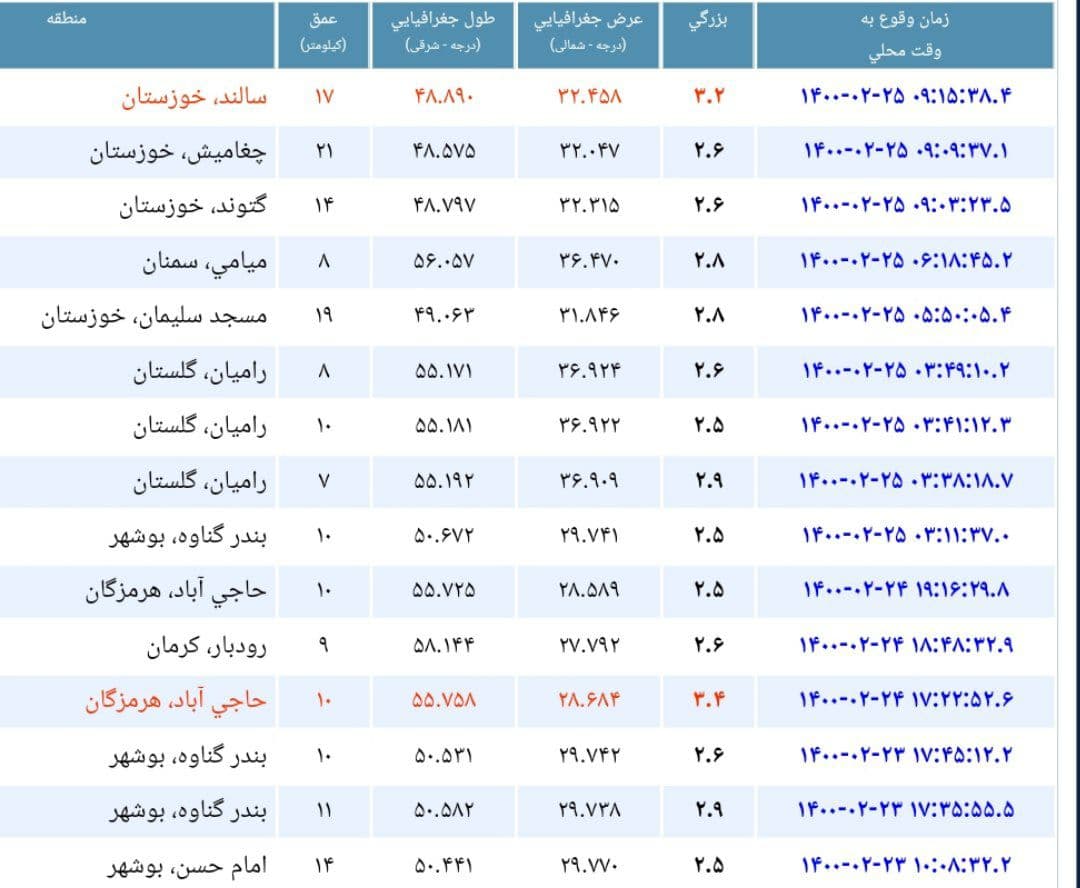 سالند دزفول لرزید