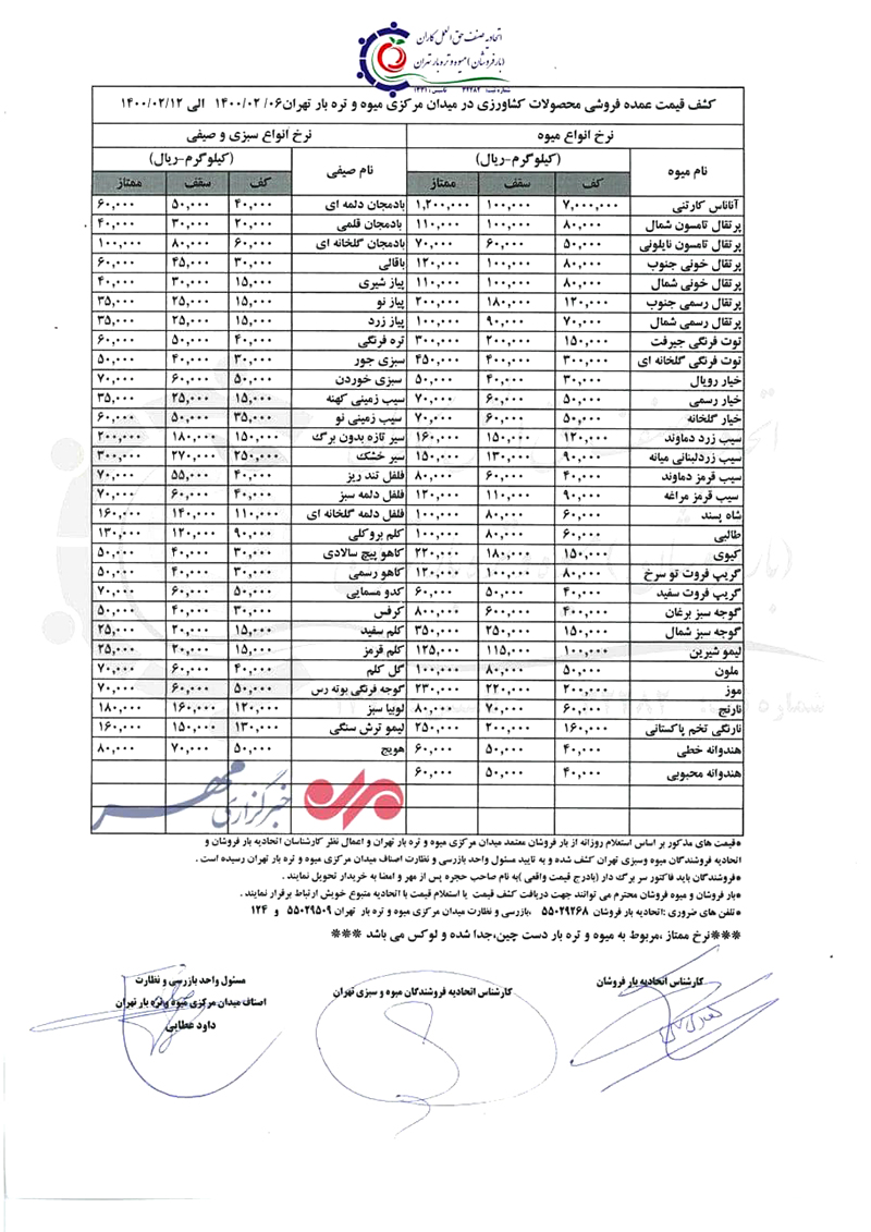 قیمت انواع میوه فصل و سبزی در میدان مرکزی تهران