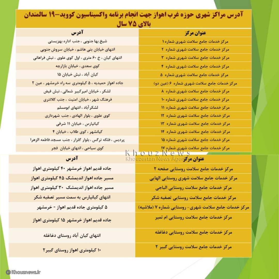 فراخوان افراد بالای ۶۵ سال خوزستانی برای تزریق واکسن کرونا