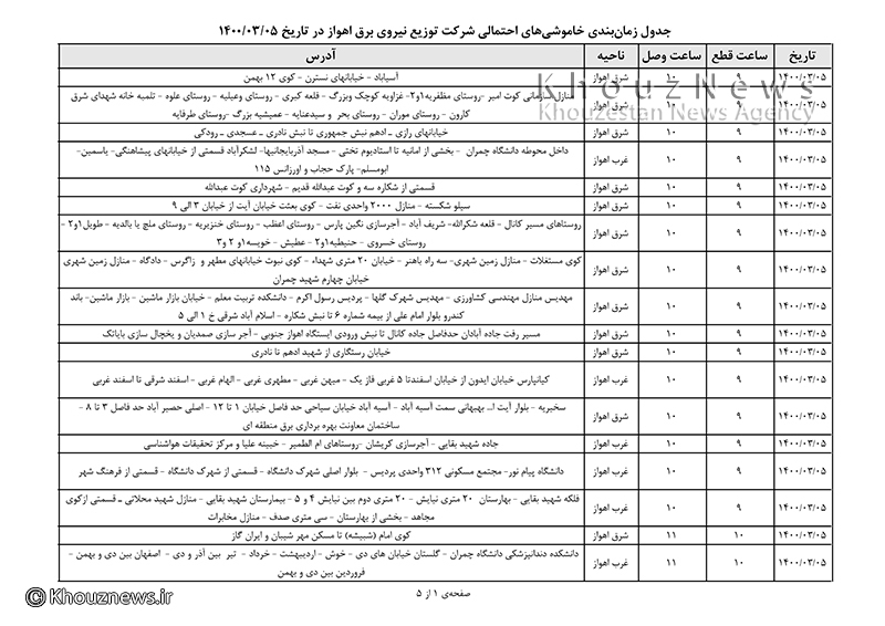 جدول زمان بندي خاموشي هاي احتمالي شرکت توزیع نیروي برق اهواز در تاریخ 1400/03/05