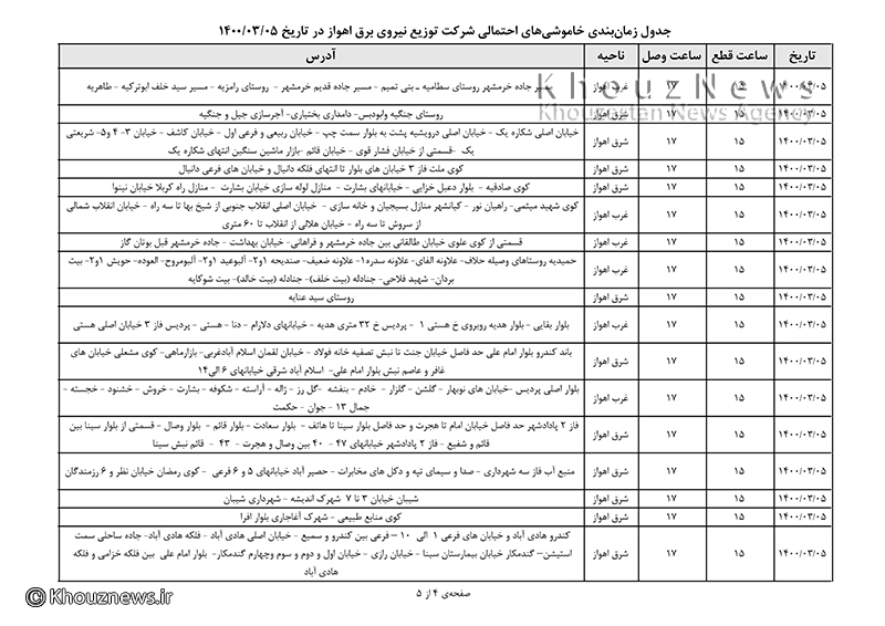 جدول زمان بندي خاموشي هاي احتمالي شرکت توزیع نیروي برق اهواز در تاریخ 1400/03/05