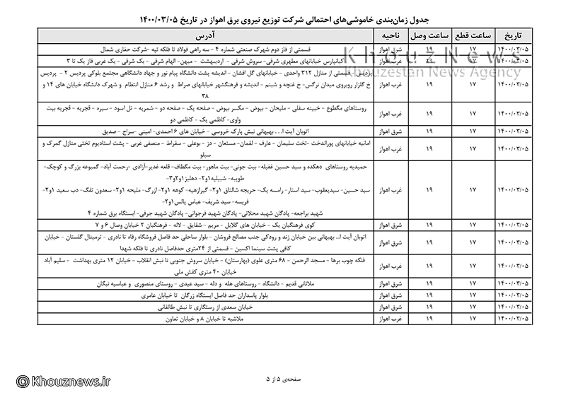 جدول زمان بندي خاموشي هاي احتمالي شرکت توزیع نیروي برق اهواز در تاریخ 1400/03/05