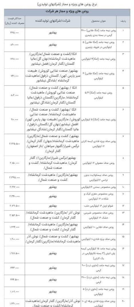 حداکثر قیمت مصوب ۸۳ کالای اساسی اعلام شد