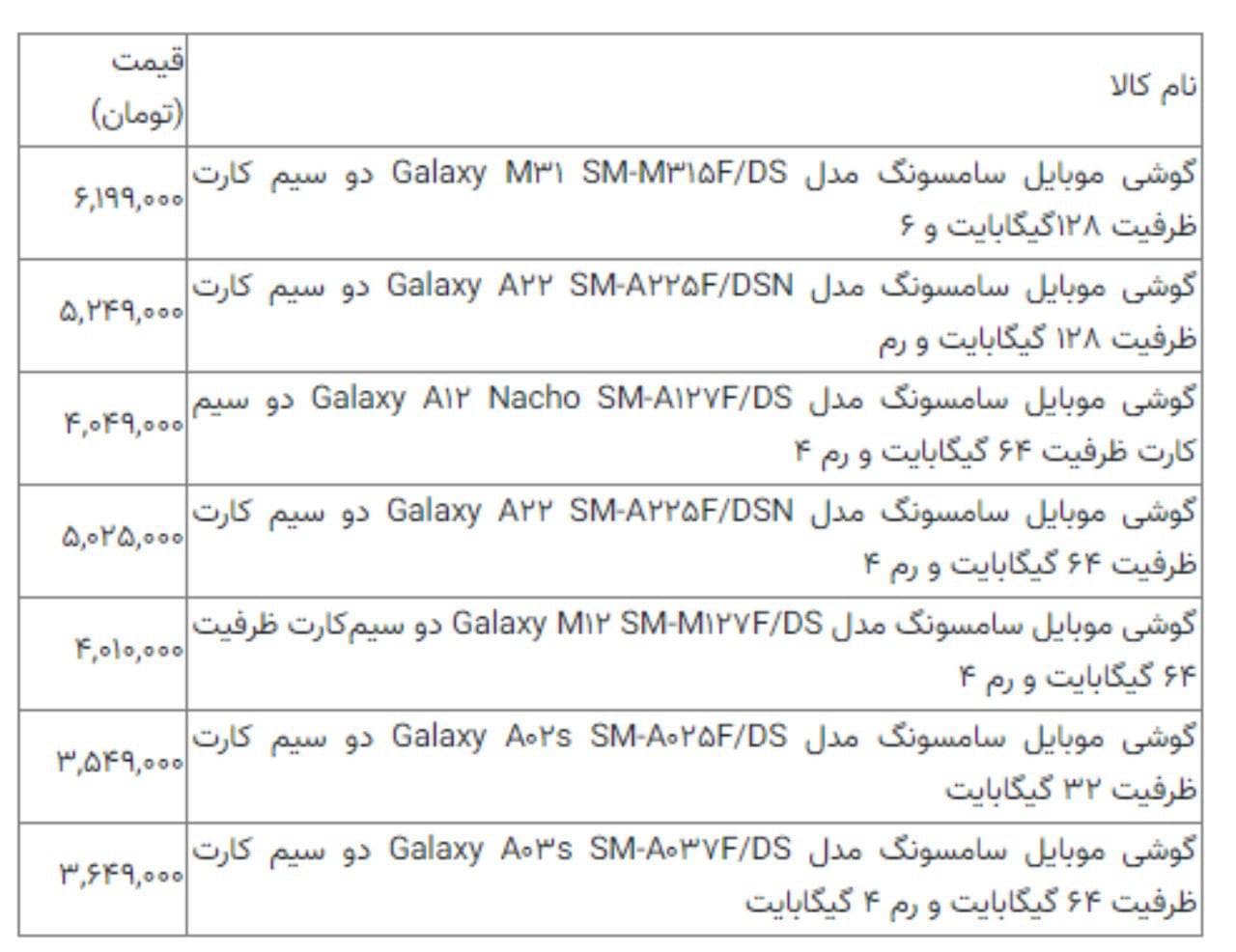 انواع گوشی سامسونگ با قیمت ۳ تا ۶ میلیون تومان